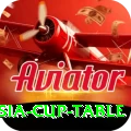 asia cup table Ultimate Pro v4.9.3