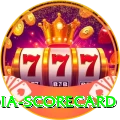 india scorecard Premium Edition v5.4.8